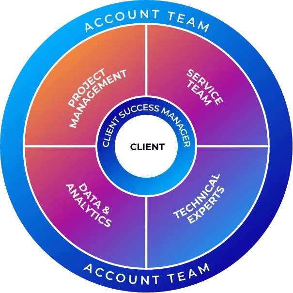 Core-Team_2