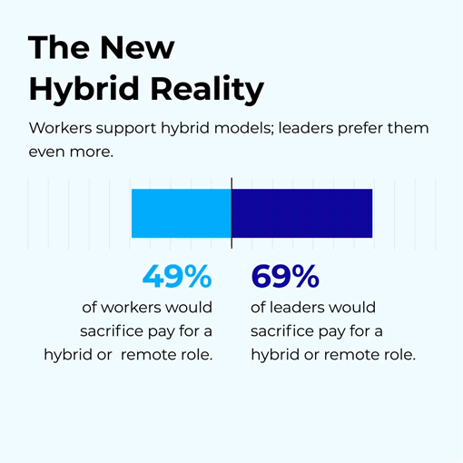 Survey-Insights_Charts_Mobile_1