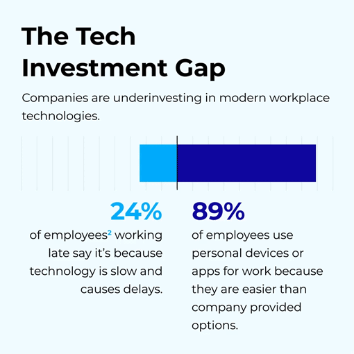 Survey-Insights_Charts_Mobile_2