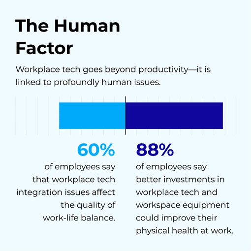 Survey-Insights_Charts_Mobile_3