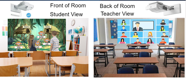Classroom Projectors - Epson Short Throw